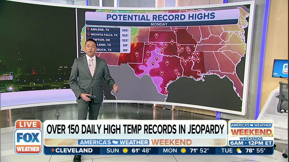 Temperatures will soar across the South and Plains to start the week, putting more than 150 records in jeopardy.