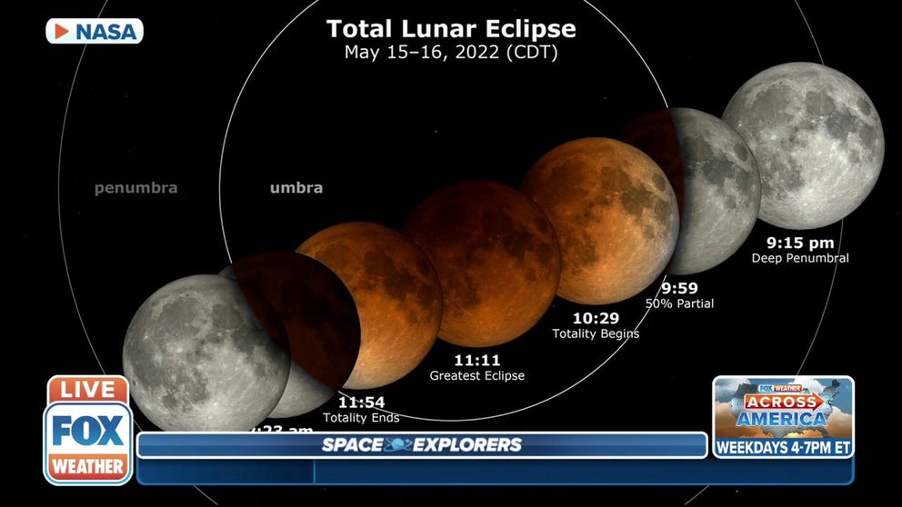 Tony Rice from NASA's Jet Propulsion Laboratory joins FOX Weather to talk about Sunday's total lunar eclipse. 
