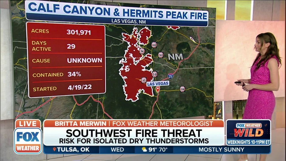 The Calf Canyon/Hermits Peak Fire has now burned 301,971 acres while containment has jumped to 34%. 