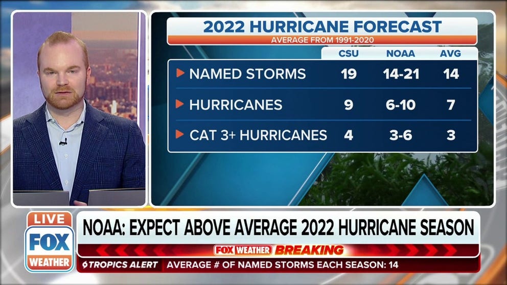 NOAA says they are expecting 14-21 named storms, 6-10 of them becoming hurricanes and 3-6 of those becoming major hurricanes. 