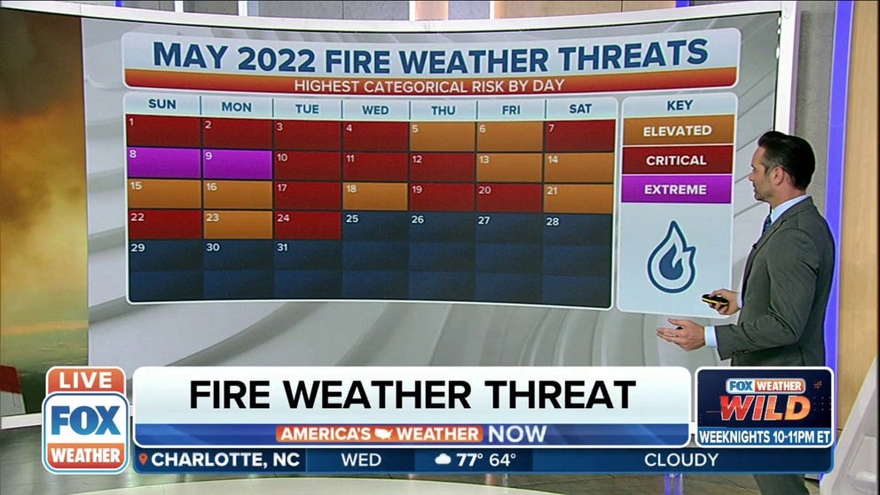 Elevated, critical or extreme fire weather threats have been recorded every day so far in May 2022.
