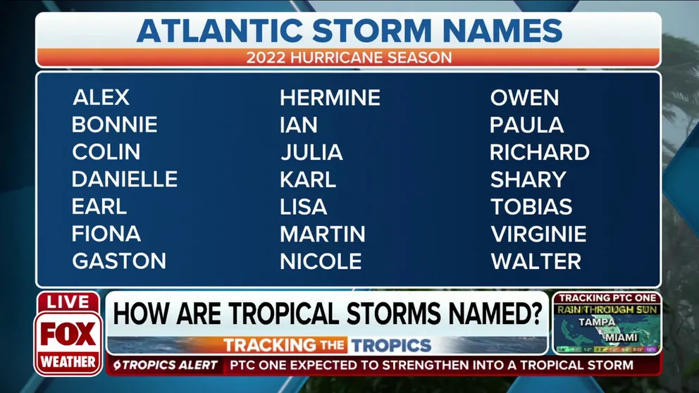 Clare Nullis, Media Officer for the World Meteorological Organization, explains their process for naming hurricanes and tropical storms. 
