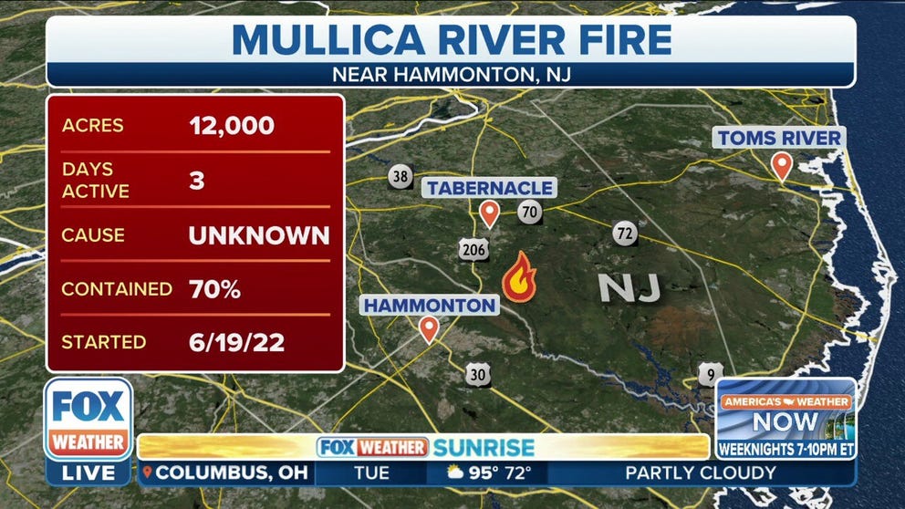 The Mullica River Fire has currently burned 12,000 acres and is currently 70% contained. 