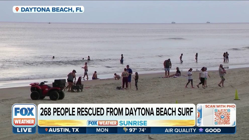 Volusia County Beach Safety reported 138 people rescued from the ocean on Sunday and 130 on Saturday. FOX 35 Orlando reporter Randi Hildreth has more. 