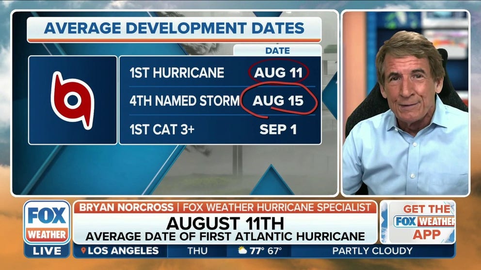 FOX Weather hurricane specialist Bryan Norcross breaks down the averages and how this hurricane season compares to 2021. Norcross expects an active hurricane season once dust from the Sahara Desert recedes in the Atlantic Ocean.