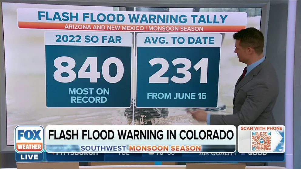 Arizona and New Mexico have seen the most amount of flood warnings on record -- more than three times the average to date. 