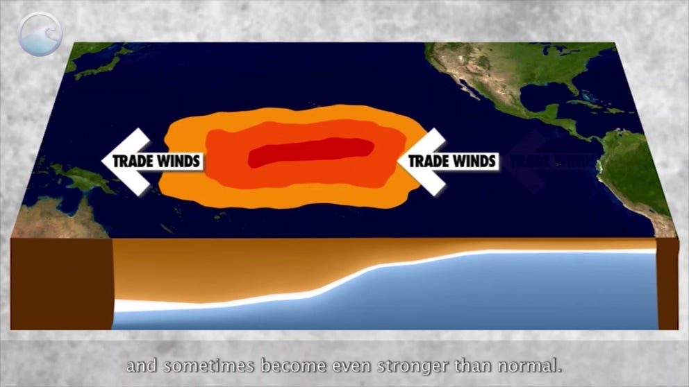 The status of whether the world is being impacted by an El Nino or a La Nina is determined by water temperatures in the central and eastern Pacific. (NOAA)