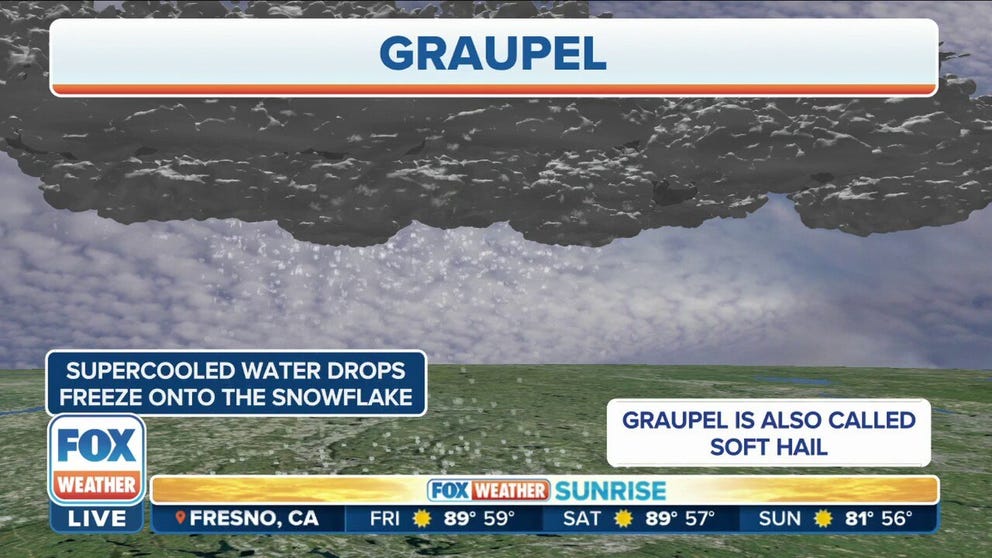 They look like hail, but are soft to the touch. Here's how graupel forms. 