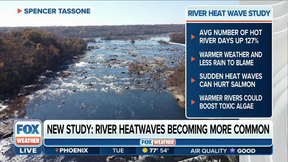 Spencer Tassone, Ph.D. candidate and author of the new study on riverine heatwaves, joined FOX Weather to discuss more about this topic. 