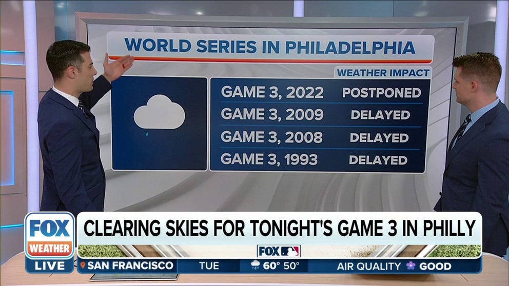 For the 4th-straight time, rain impacted a World Series Game 3 hosted in Philadelphia. 