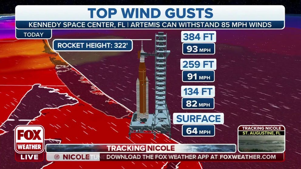 Even before making landfall, Hurricane Nicole produced nearly 90-mph wind gusts on Florida's Space Coast, where NASA's Space Launch System rocket is on the launchpad awaiting its launch to the moon.