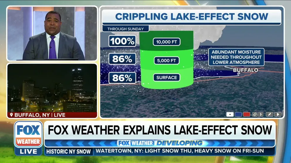 FOX Weather's Jason Frazer explains how lake-effect snow takes place.