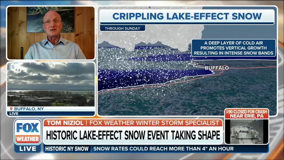 What Is Lake-effect Snow? | Fox Weather