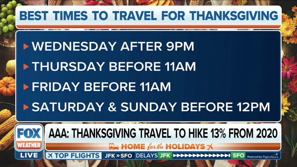 Nearly 50 million people will travel more than 50 miles for Thanksgiving this year. AAA senior vice president of travel Paula Twidale joined FOX Weather on Sunday to break down the best and worst time to leave.