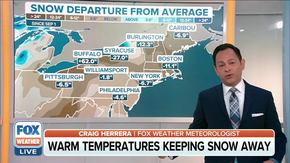 The unusually warm temperatures in the Northeast have not been helping with the lack of snow.
