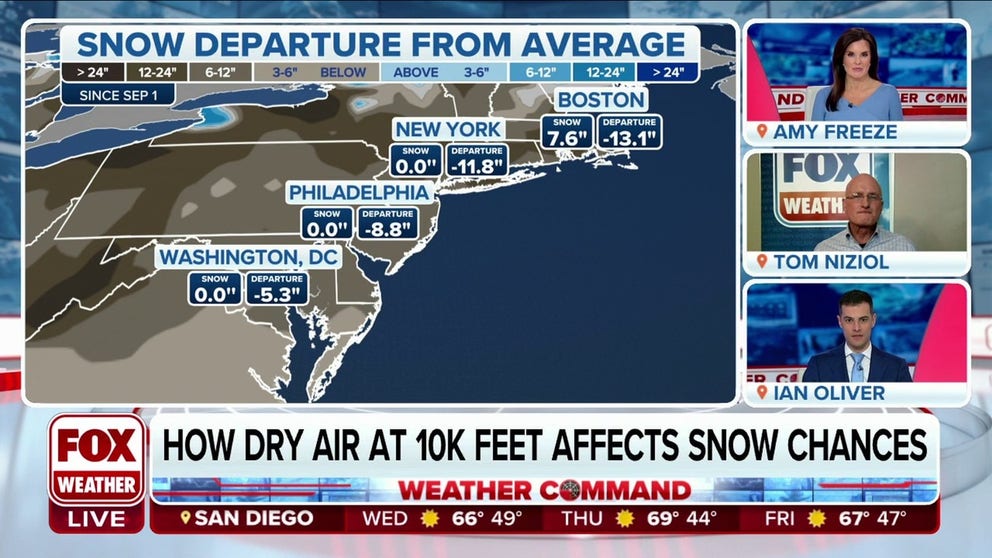 FOX Weather Winter Storm Specialist Tom Niziol explains how dry air at 10,000 feet in the air is affecting snow chances in the Northeast. 