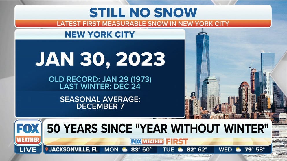 New York City breaks record for its longest wait for its first winter snowfall and the forecast remains bare for snowfall for at least the next several days.