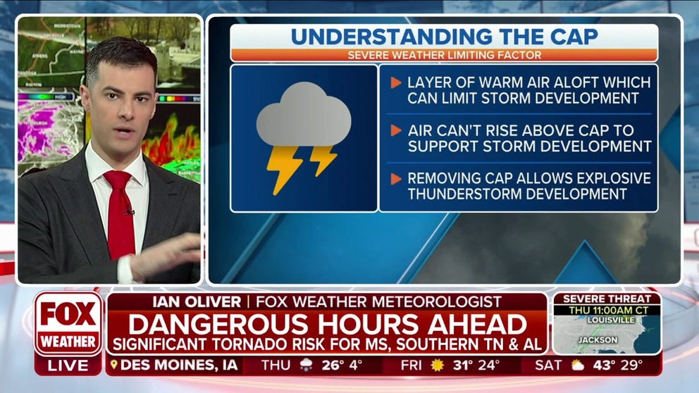 FOX Weather's Ian Oliver explains the science behind "The Cap," a warm  layer of air that keeps a lid on the atmosphere during severe weather. 