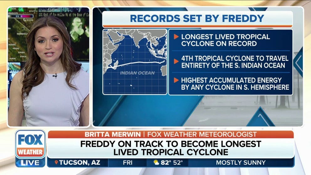Freddy's history is incredibly unique. It first formed February 6 off the coast of Indonesia before exploding into a category 4 equivalent storm on the 12th. It peaked at Category 5 hurricane-equivalent intensity during the weekend of Feb. 18-19. During this time, Freddy has tracked across the entire Indian Ocean from East to West, a distance of over 5,000 miles. Freddy has preliminarily become the longest living tropical cyclone on record. 