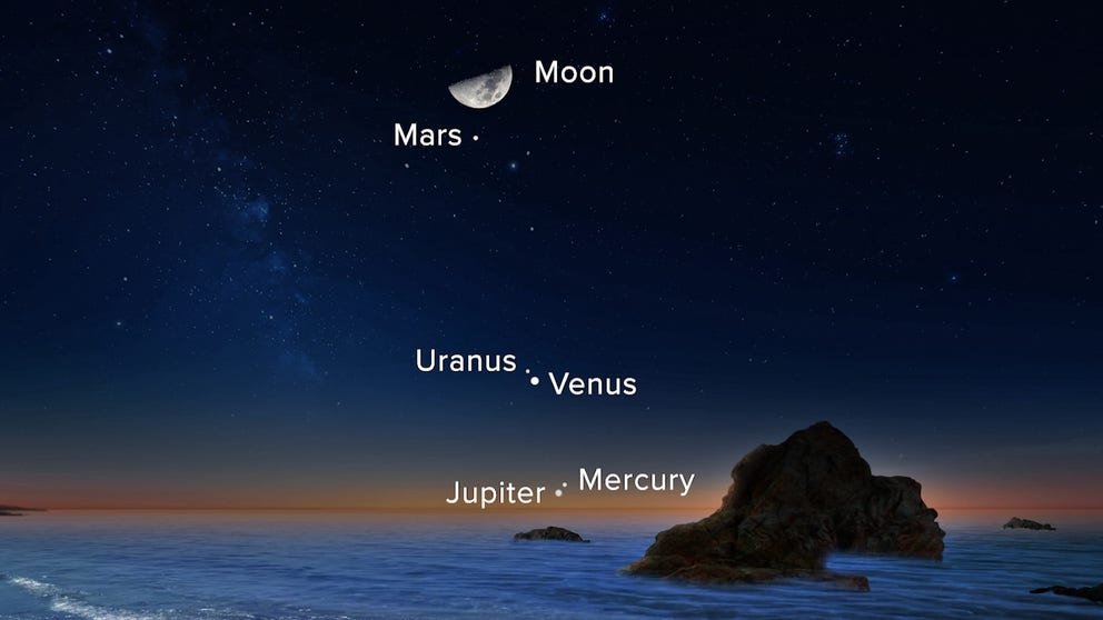 A planetary parade is expected after sunset on March 28 when Jupiter, Mercury, Venus, Uranus, Mars and the moon all align.