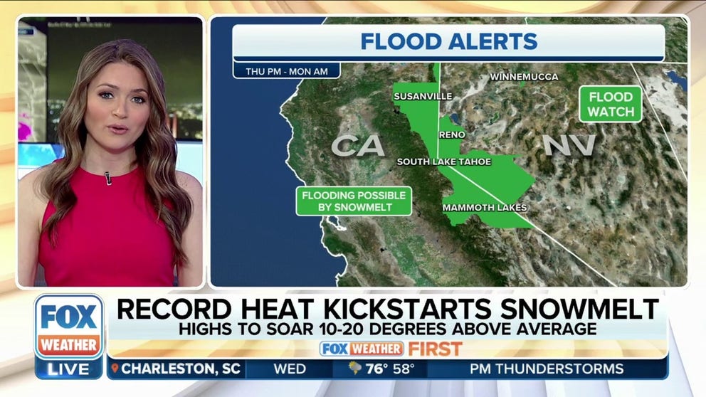 Record heat is kickstarting snowmelt out West with Flood Alerts issued through Monday morning as highs will soar 10-20 degrees above-average. 