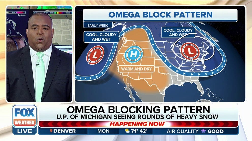 What's known as an "Omega Blocking Pattern" will be taking hold across the United States this week. This pattern occurs when a ridge of high pressure sets up over parts of the Western U.S. with an area of low pressure on each side of the ridge. 