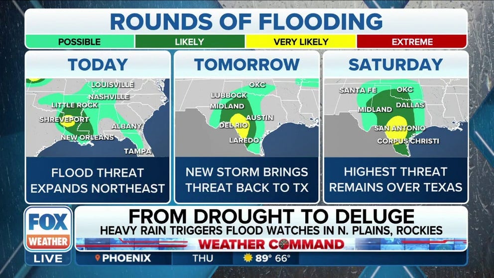 Rounds of relentless rain have spawned a dangerous flood threat in the Plains, and plenty more rainfall is coming. 
