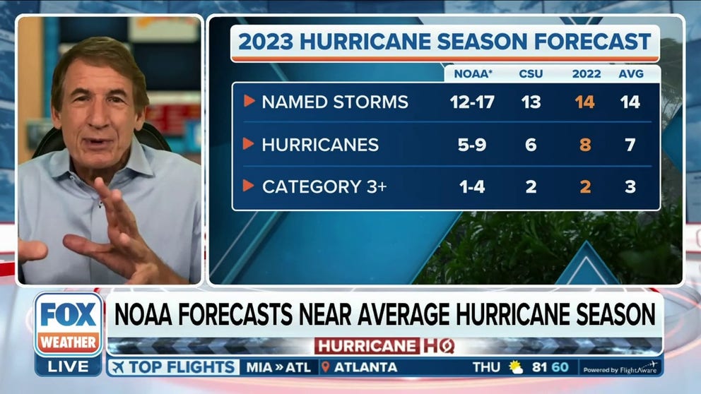 NOAA's Climate Prediction Center is predicting a near-average Atlantic hurricane season in 2023. FOX Weather hurricane specialist Bryan Norcross breaks down the latest hurricane season outlook released on Thursday