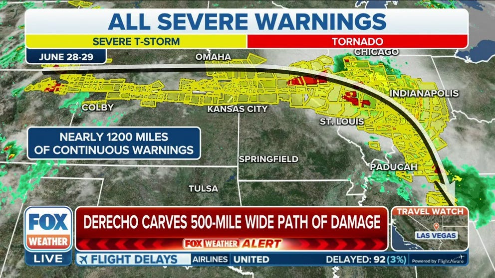 A derecho raced across the Midwest Thursday, bringing 100 mph wind gusts and knocking out power to over 500,000 people.