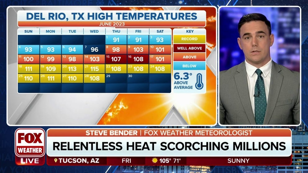 The historic heat wave in Texas this month has set daily records in Del Rio for 11 consecutive days.