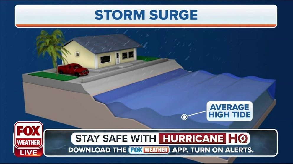 What are the dangers of storm surge and how high can waters reach? FOX Weather Hurricane Specialist Bryan Norcross explains.