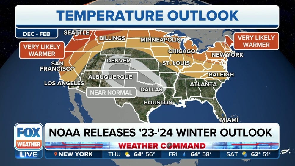 NOAA's Climate Prediction Center released the 2023-2024 Winter outlook on Thursday. The outlook shows warmer temperatures in the North fueled by the El Nino climate pattern and possible drought relief for the South.