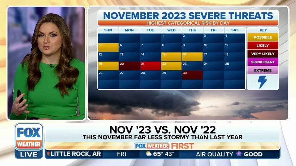 With just 50 severe weather reports, November 2023 had the second-fewest reports since 2000. 