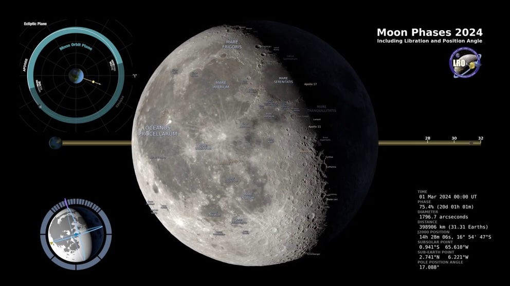 NASA produced rendering of the Moon's phases during 2024.
