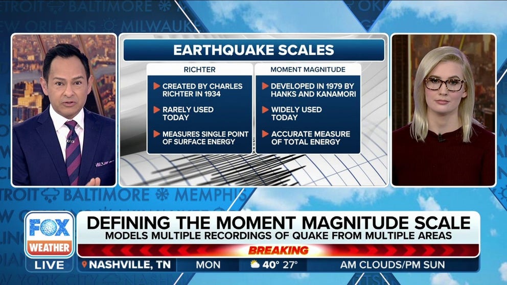 FOX Weather explains why scientists favor the newer Moment Magnitude scale to measure the power of an earthquake over the Richter scale developed in the 1930s.