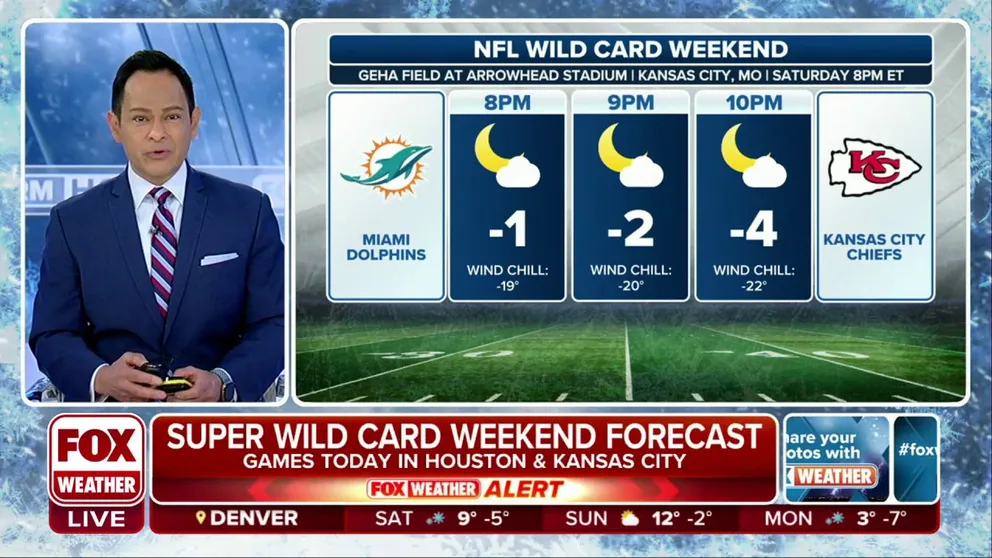 The NFL playoffs are set to begin this Saturday with Super Wild Card Weekend, which will consist of six games spread across three days. Among the opening weekend games is the one to be played in Kansas City between the Chiefs and the Dolphins. However, the game will be played under a Wind Chill Warning.
