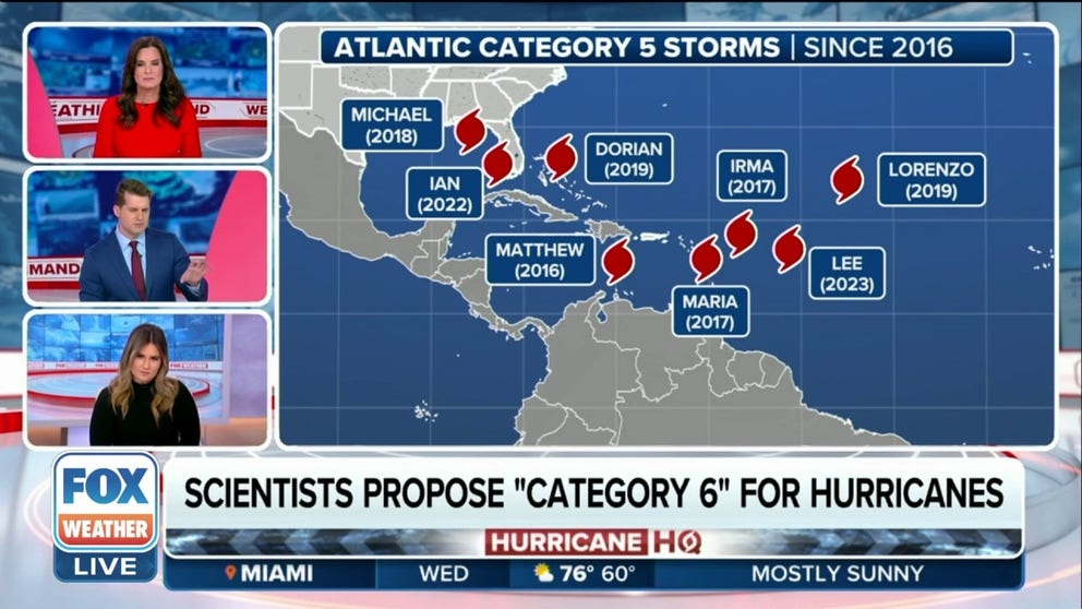 FOX Weather meteorologists discuss the new study suggesting the need for an additional category on the Saffir-Simpson Hurricane Wind Scale. 