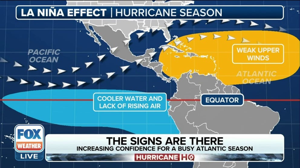 Hurricane Specialist Bryan Norcross explains what the dying El Nino being replaced by a La Nina pattern could mean to hurricane season.