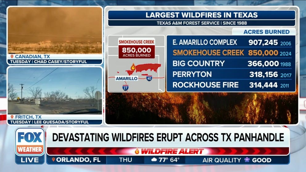 Historic Texas wildfires turn deadly | Latest Weather Clips | FOX Weather