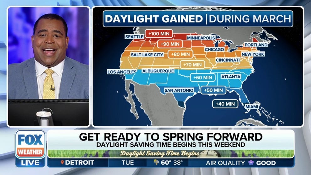 Most of the U.S. begins daylight saving time on Sunday losing one hour of sleep but gaining more sunlight later in the day throughout March.