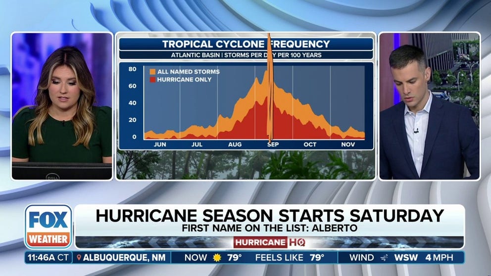 FOX Weather meteorologists Jane Minar and Ian Oliver take a look at what's in store for the 2024 Atlantic hurricane season.