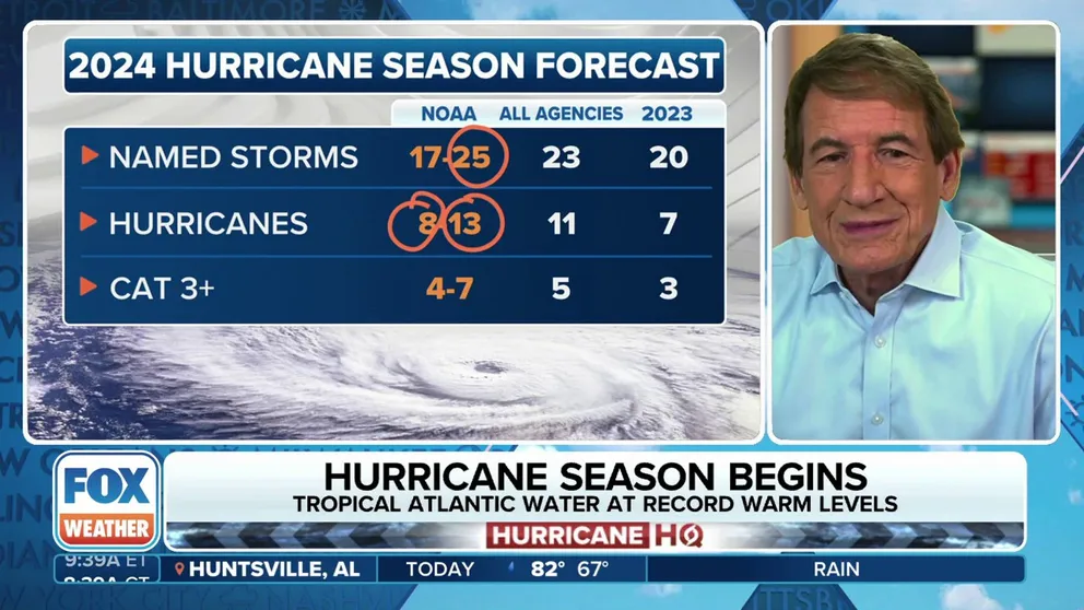 FOX Weather Hurricane Specialist Bryan Norcross explains what's going on in the Atlantic basin as hurricane season begins. Even with record warmth in the tropical Atlantic there are no systems being monitored for development. 