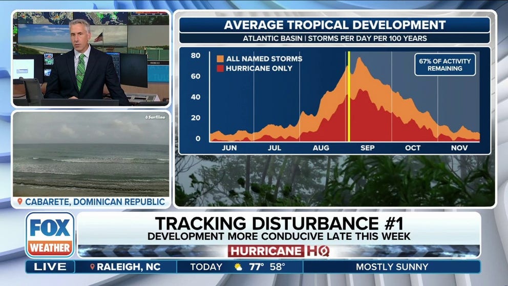 Colorado State University expects below normal cyclone activity through September's peak of the hurricane season.