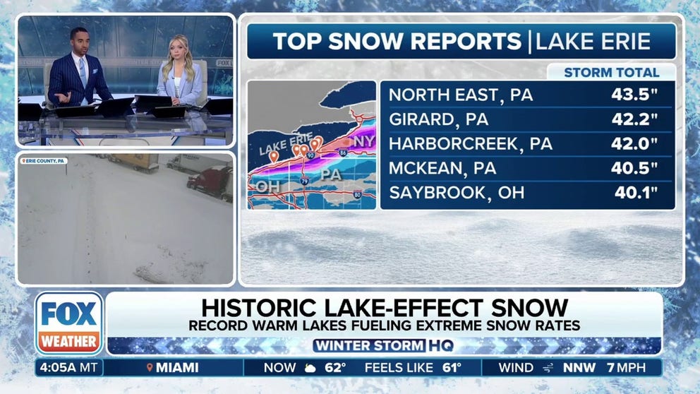 Record snow totals and whiteout conditions continue across the Great Lakes as a long-duration, high-impact lake-effect snow event pummels the region.