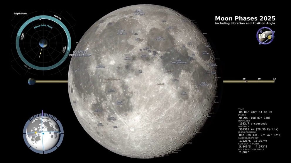 NASA visualization shows the Moon's phases in 2025 (NASA’s Goddard Space Flight Center)