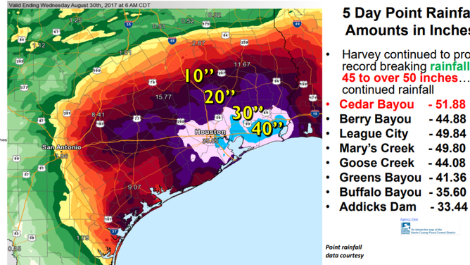 5-day rainfall totals for Hurricane Harvey