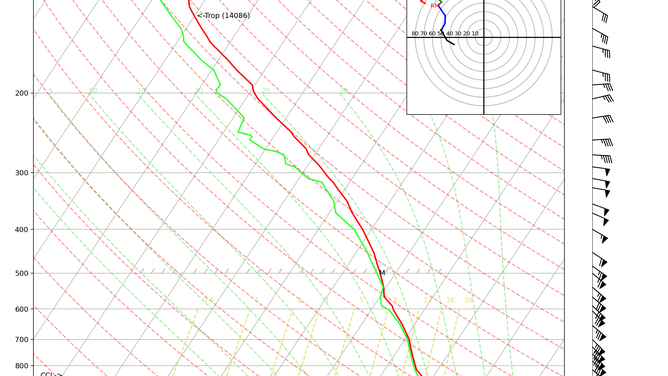 Weather balloon results for New Orleans