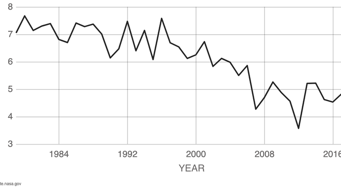 Sea Ice chart 9/23/21