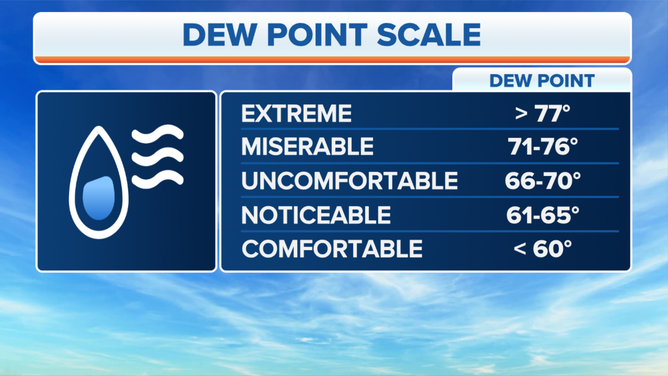 dew_point_scale.png?ve=1&tl=1