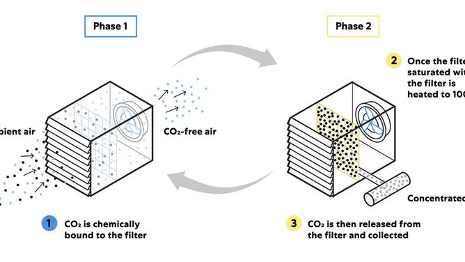 Climeworks process infographic